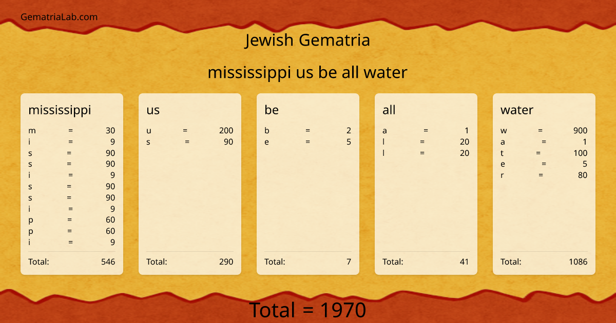 mississippi us be all water in jewish Gematria